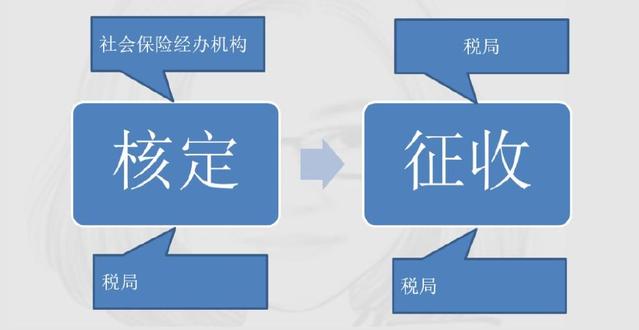 定了！新社保、新個稅于1月1日同一天實施！