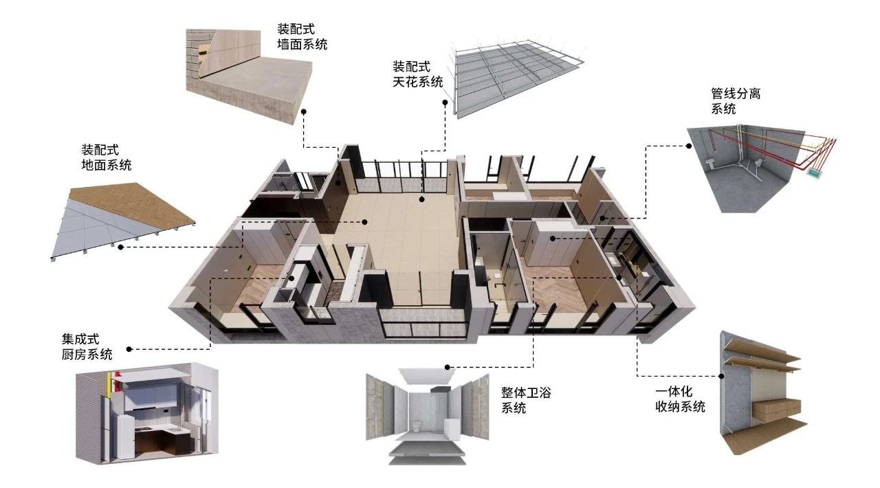 時代裝飾：以裝配式裝修煥新居住體驗，重新定義生活儀式感